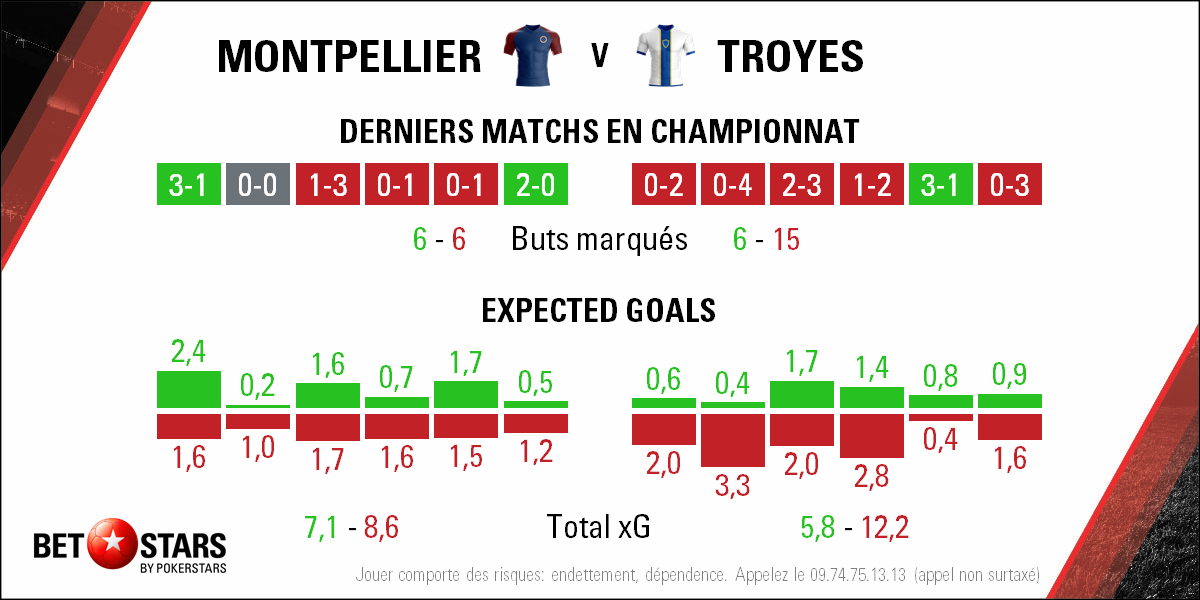 2018-05-12 Montpellier Troyes - Form